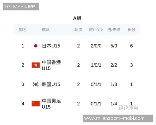 U15国足东亚杯最终名单公布大卫领军李宇轩入选李佑安遗憾缺席